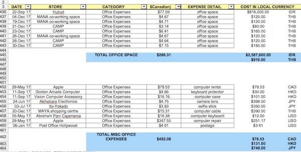 Organized Expenses for Filing Taxes as a Digital Nomad