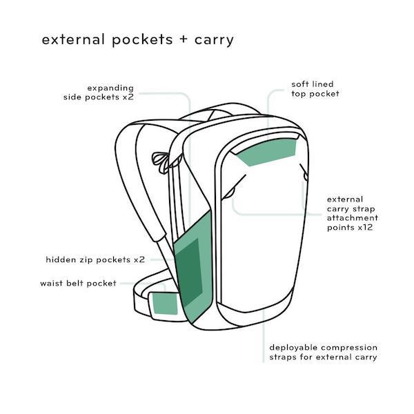 Peak Design Travel Backpack features